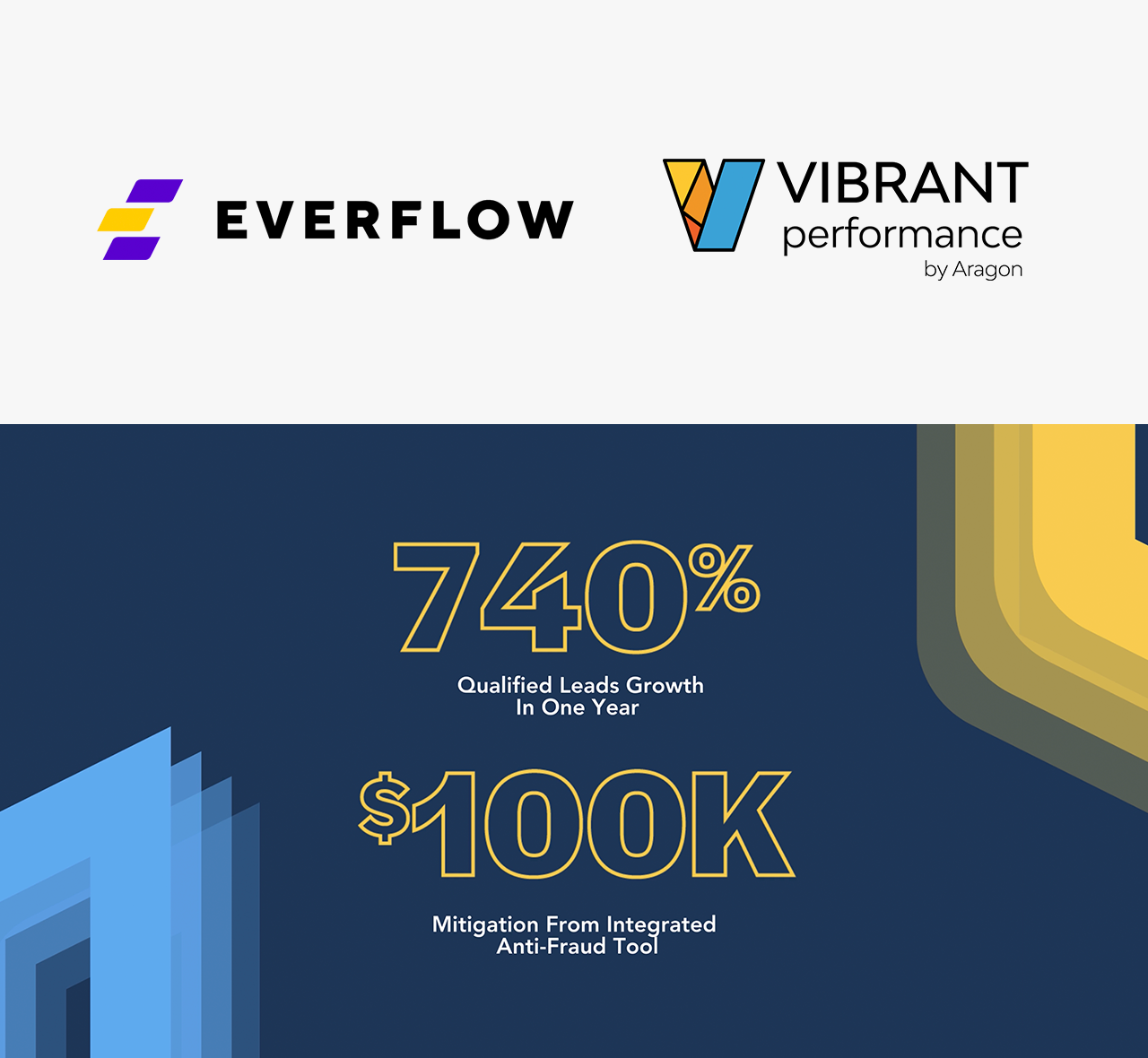 How Vibrant Performance Achieved 740% Growth In Qualified Leads For Unlock Using Everflow